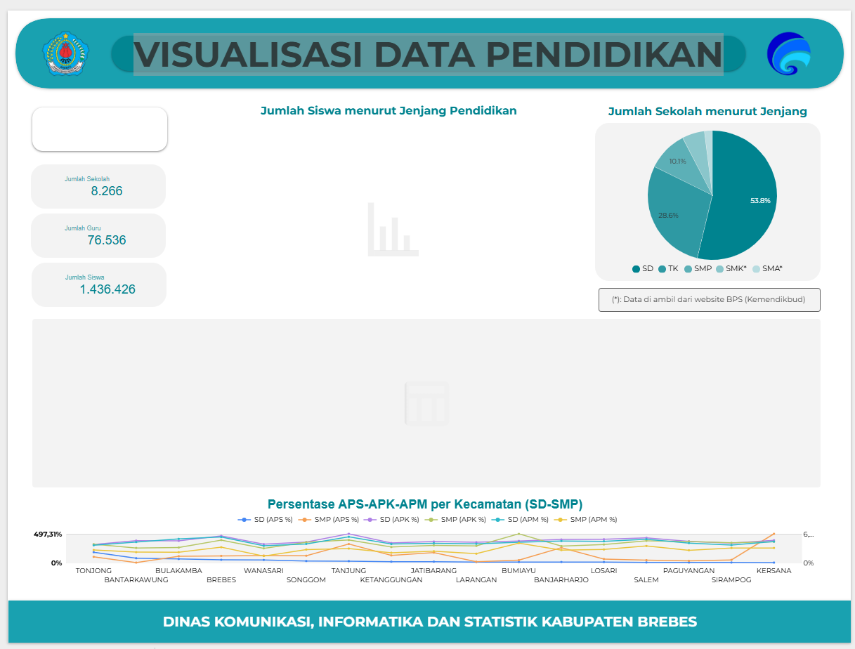 VISUALISASI DATA PENDIDIKAN